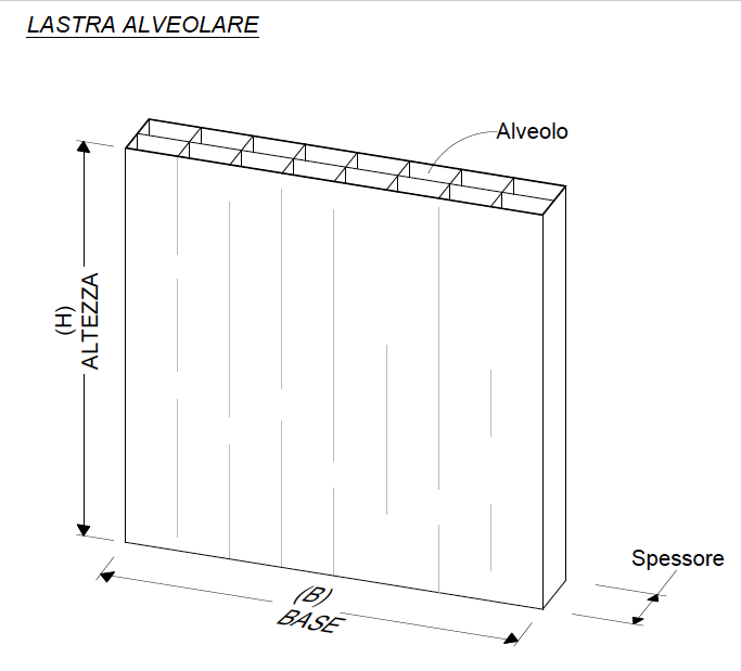 Plexiglass & Lavorazioni. Lastre, fogli e pannelli in plexiglass trasparente  prezzi online